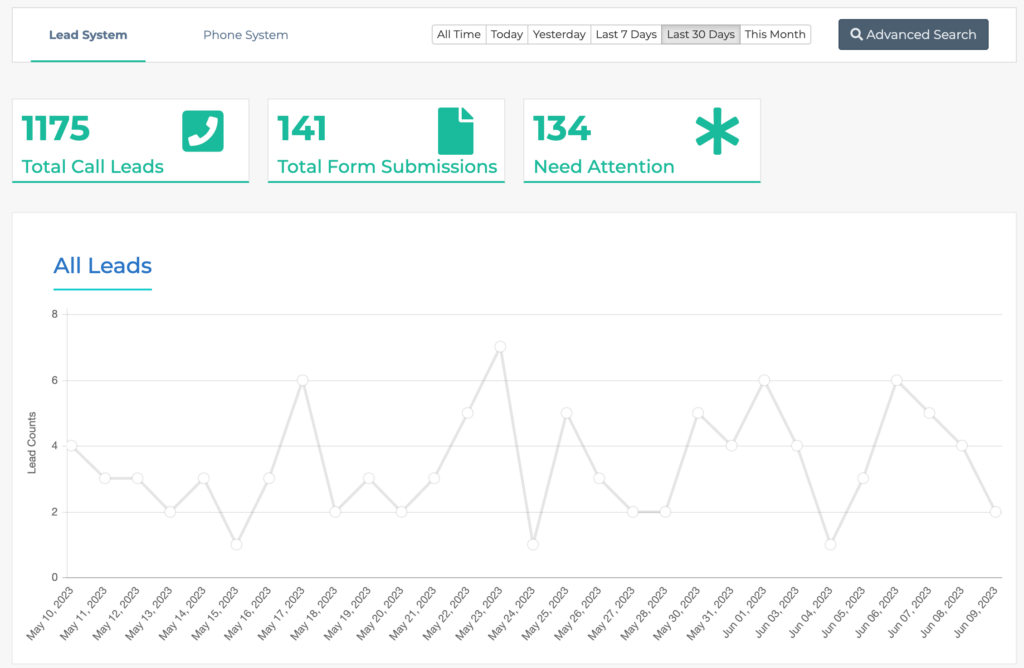 contractor lead generation